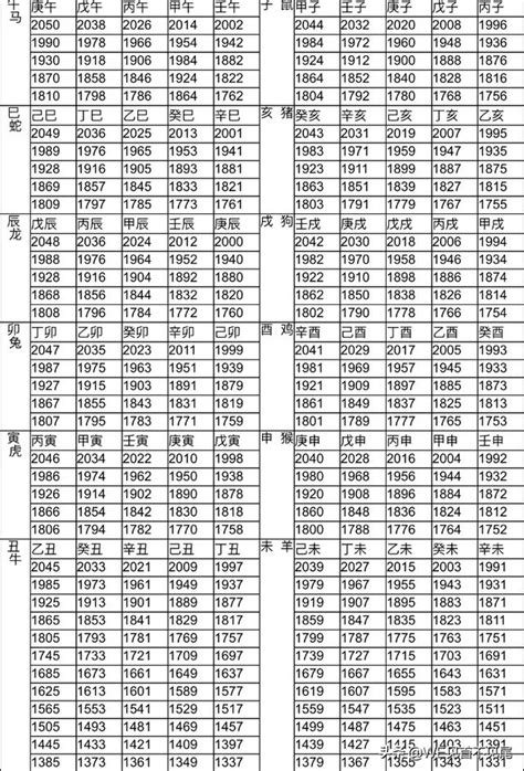 1999屬什麼|十二生肖年份對照表 (西元、民國)